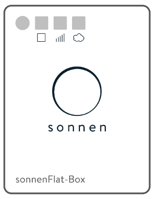 sonnenflat_box_6